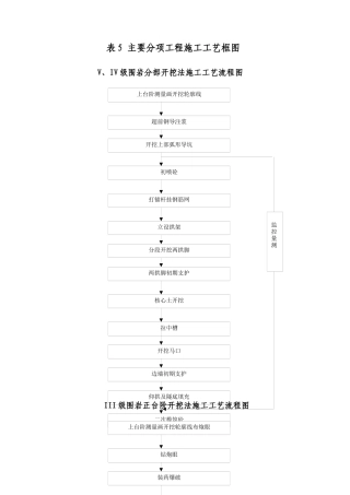 表5-工艺流程图