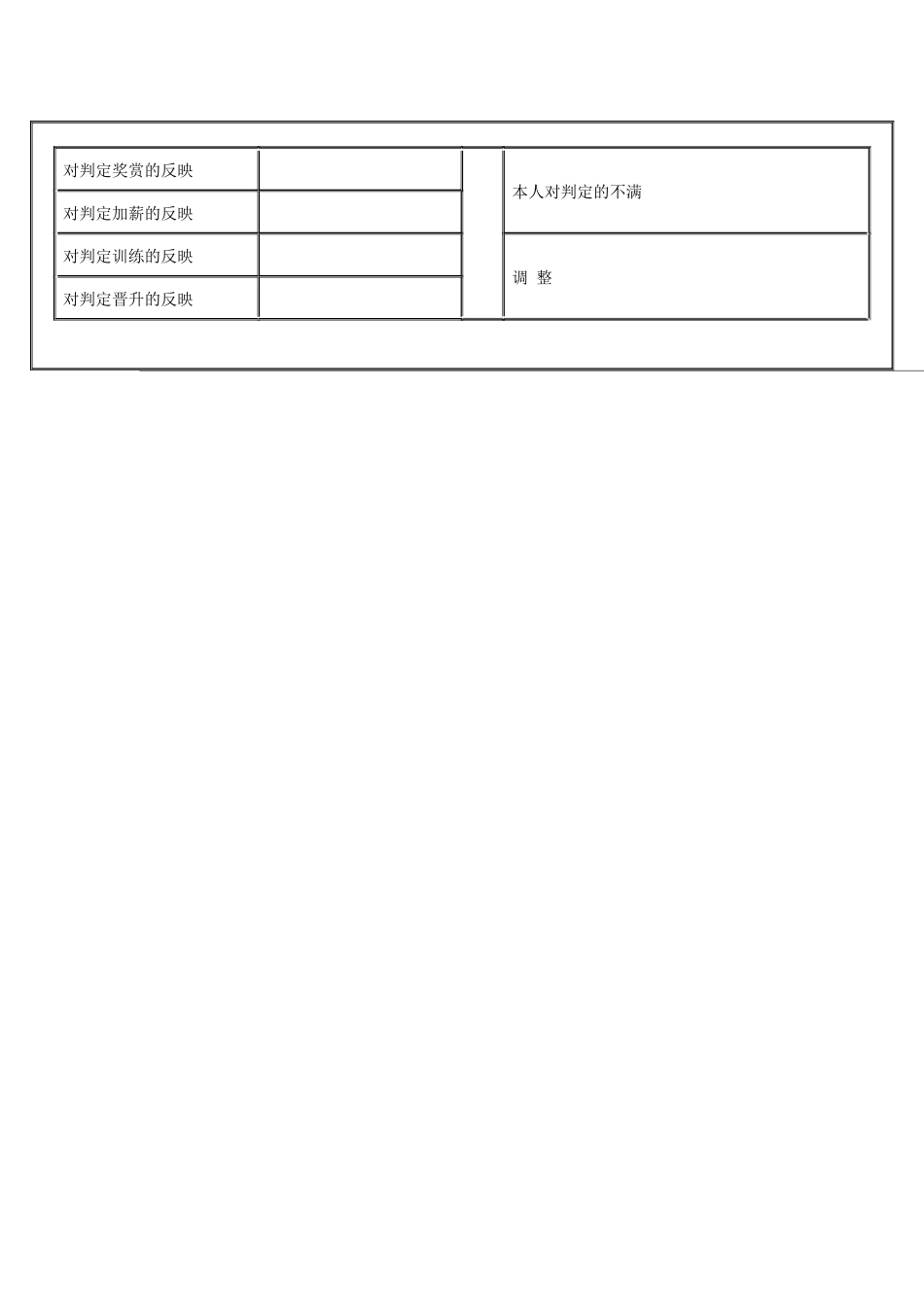 管理人员的人事考绩表格（B）_第3页