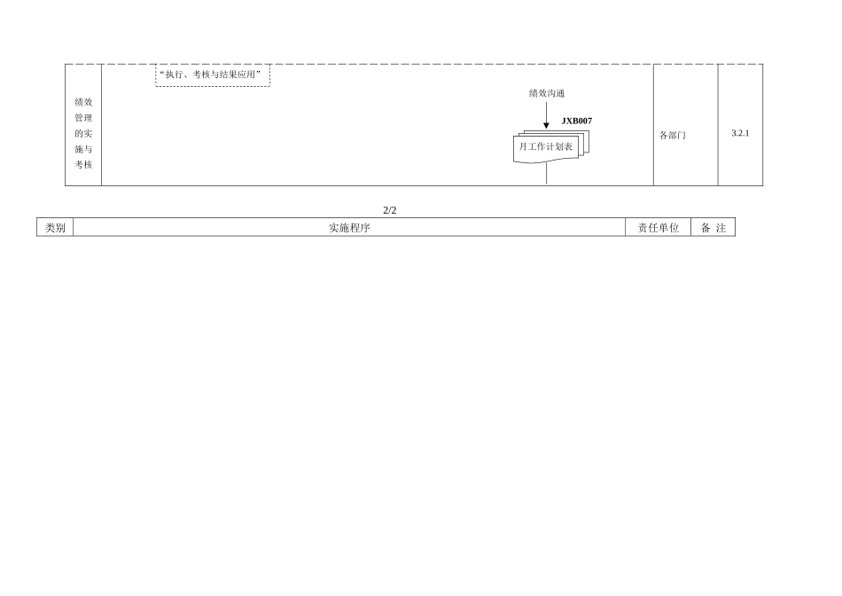 绩效管理实施程序规定示意图_第2页