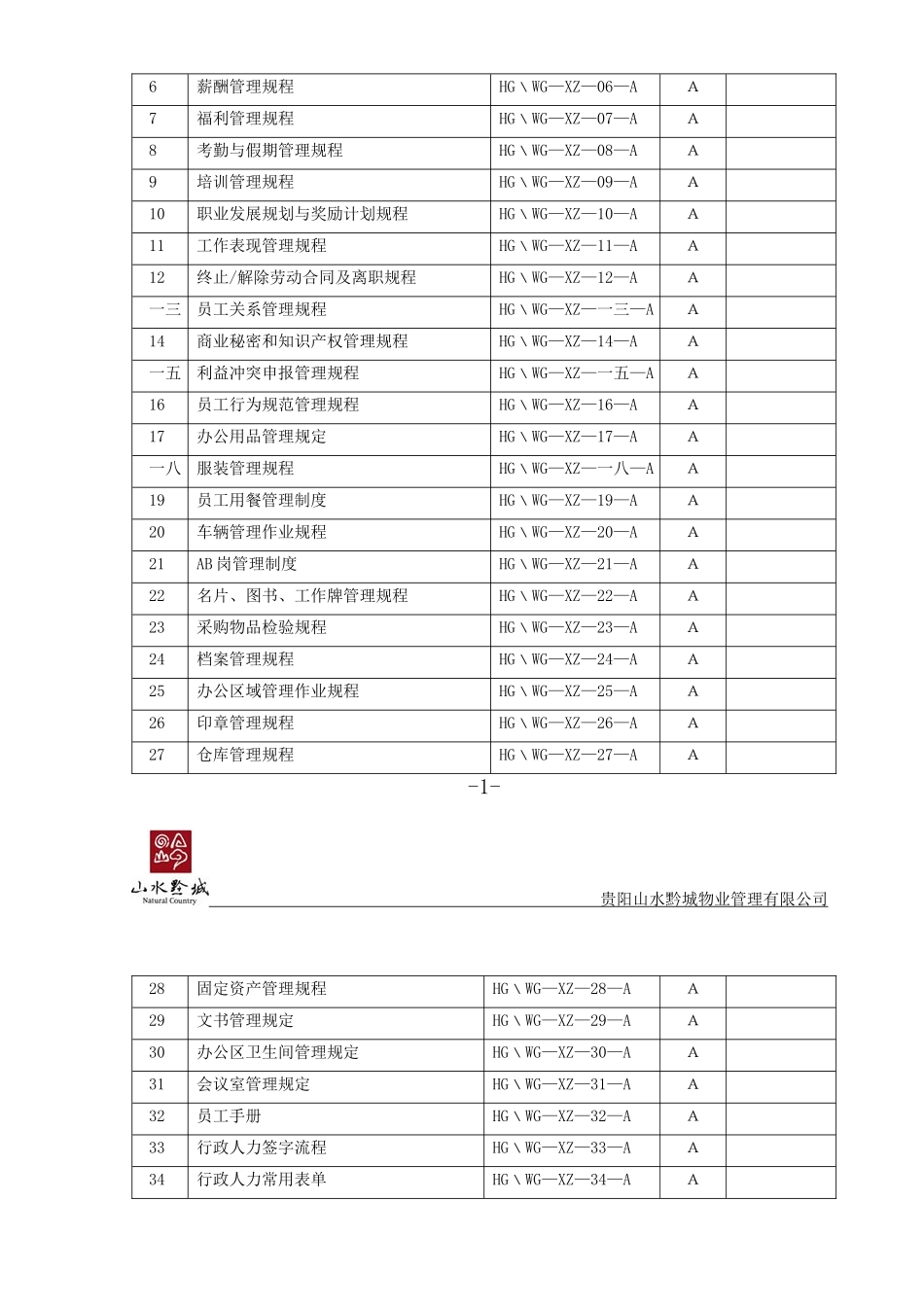 行政人力资源部管理体系课件_第3页