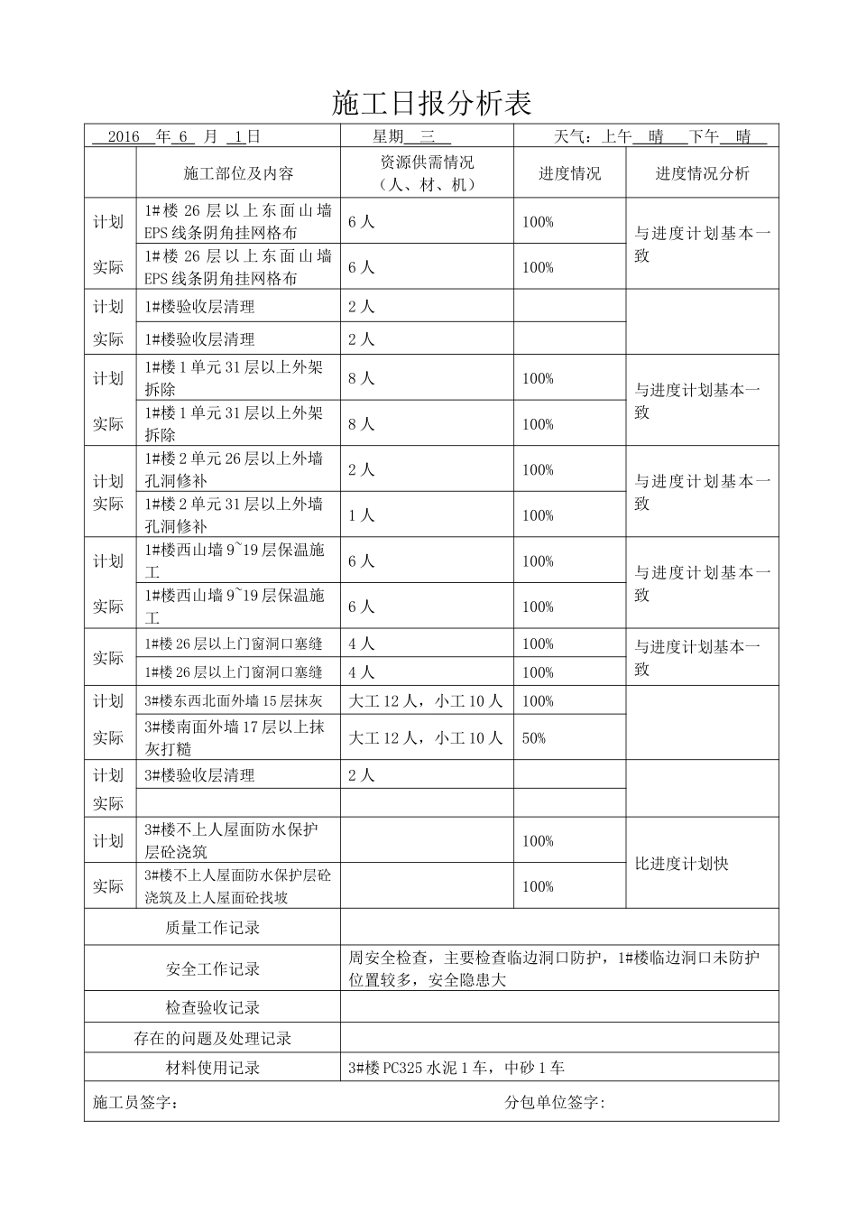 施工日报及进度计划(6月)_第1页