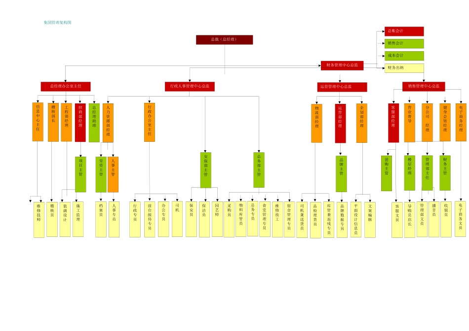 管理架构与岗位职能_第2页