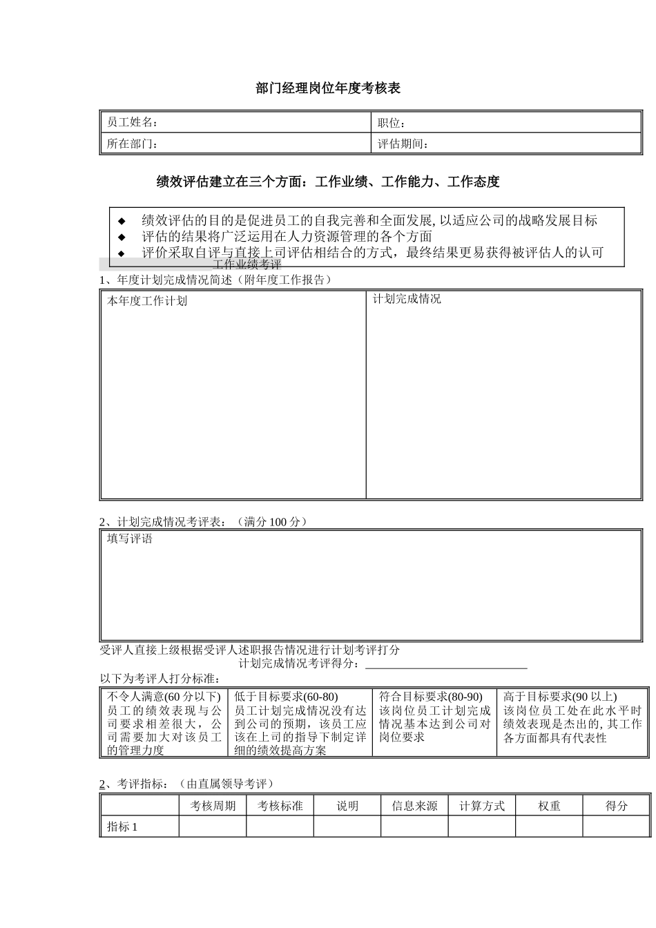 公司部门经理岗位年度考核表_第2页