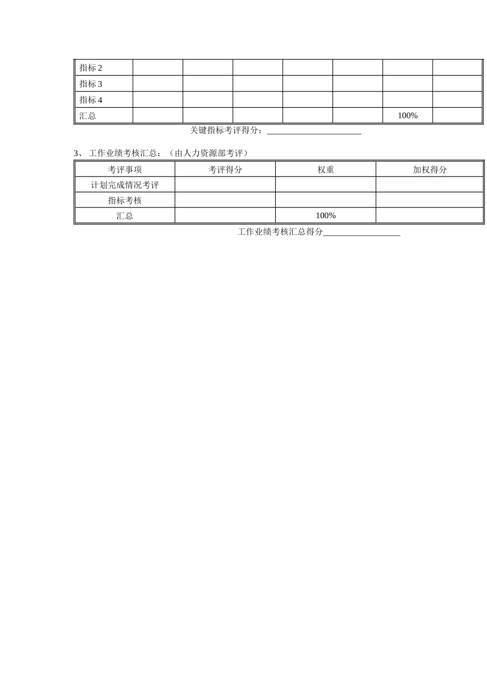 公司部门经理岗位年度考核表_第3页