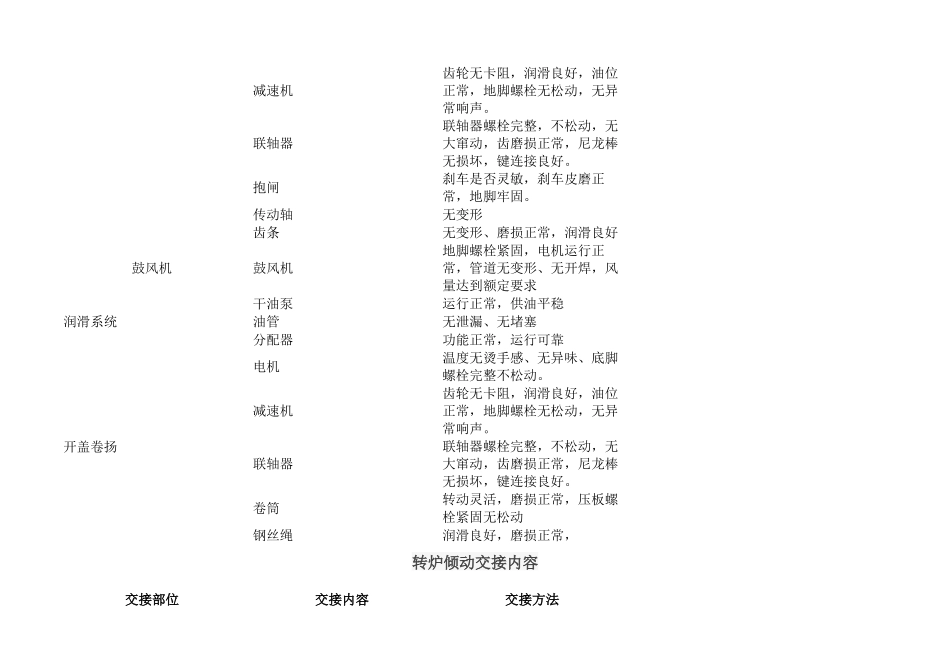 机修各岗位交接班细则_第3页