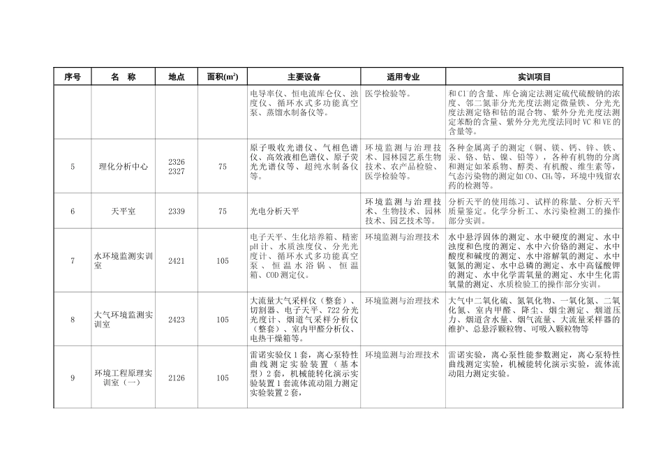 环境系实验实训室-人文科学系环境艺术设计专业校内实_第2页