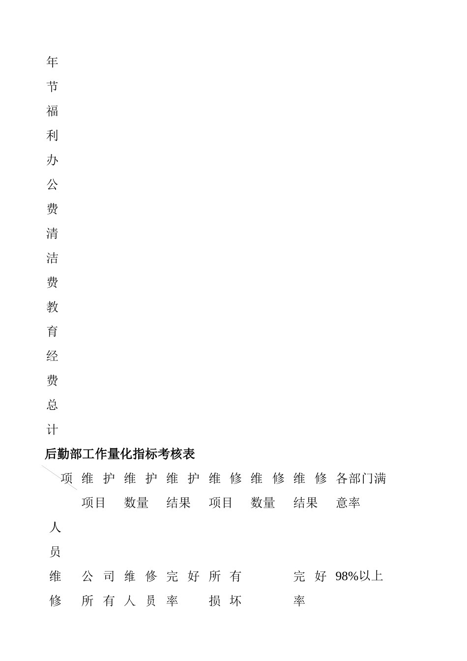 公司后勤部绩效考核实施方案_第3页