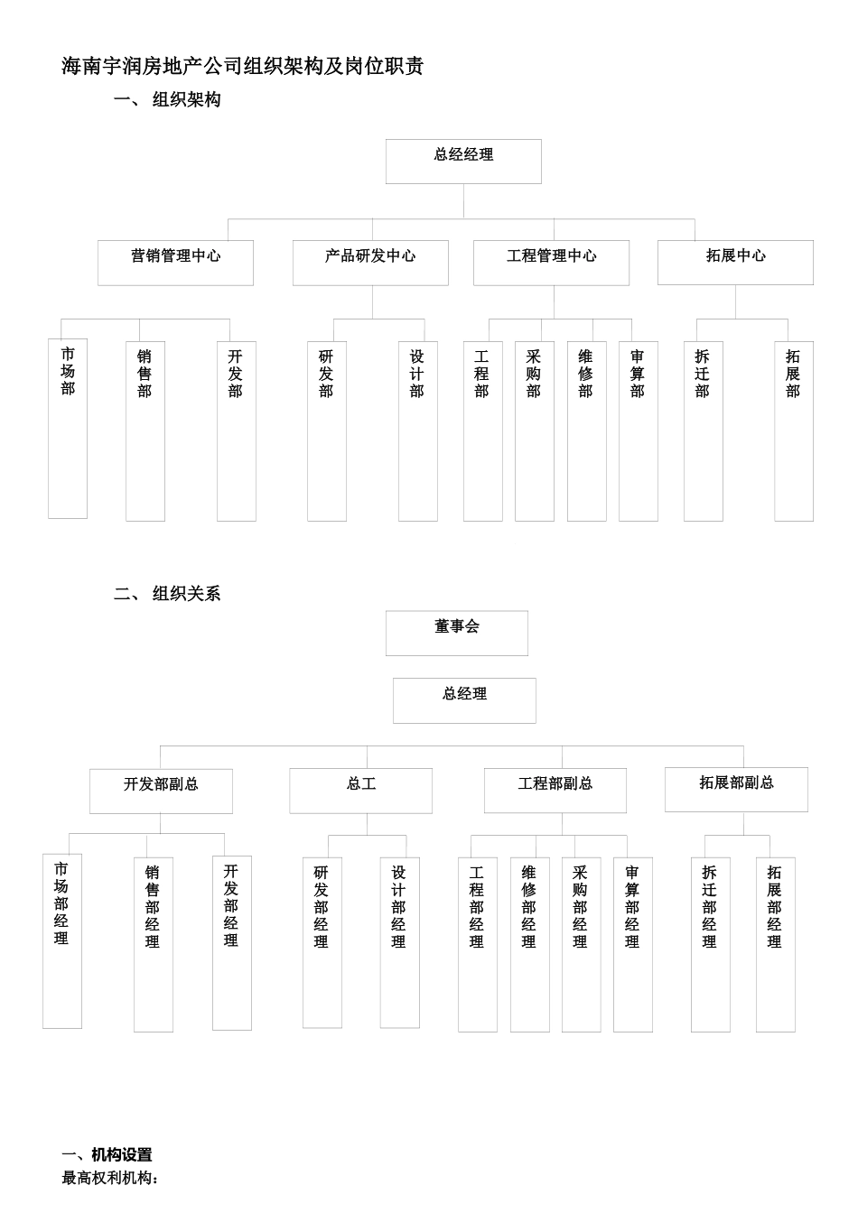 公司组织架构及岗位职责_第1页