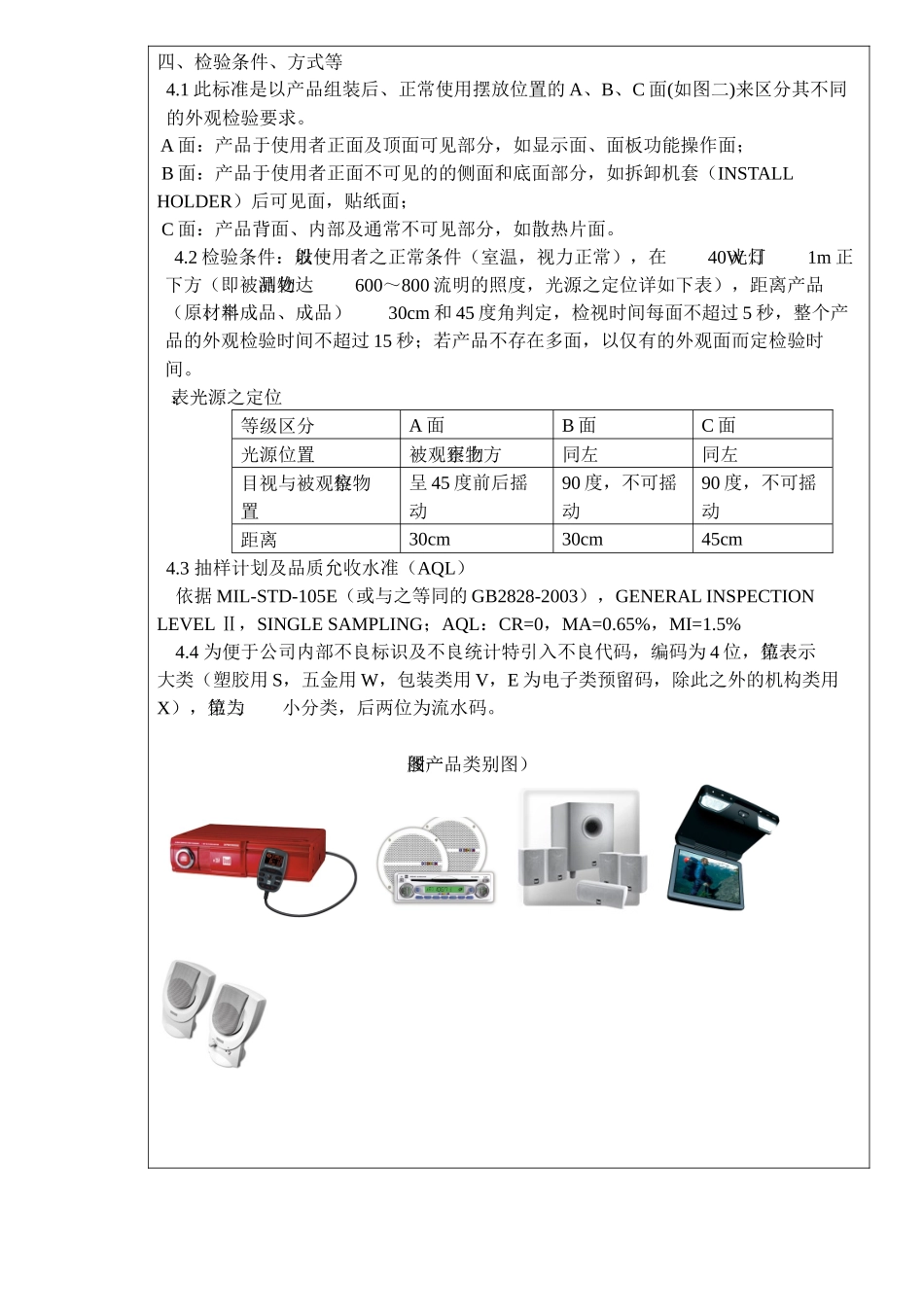 汽车音响外观检验标准(28)(1)_第3页