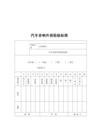 汽车音响外观检验标准(28)(1)