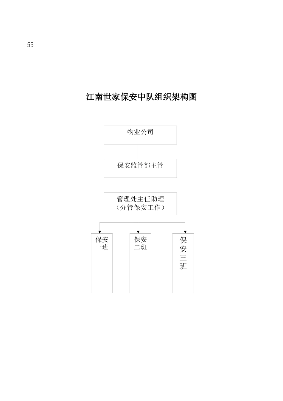 江南世家物业保安工作手册_第3页