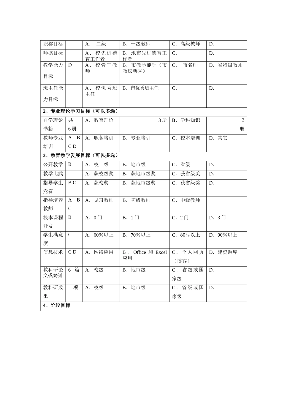 教师个人专业发展规划表_第2页