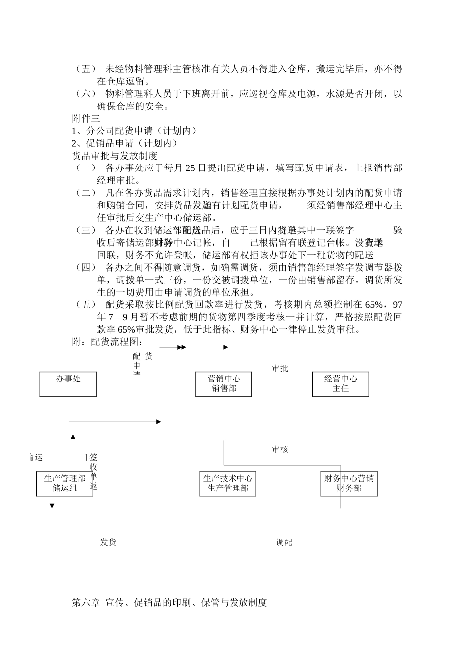 货品管理人员工作结构图_第3页