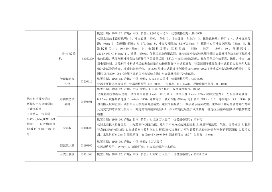 土建实验室入网仪器设备情况表_第2页