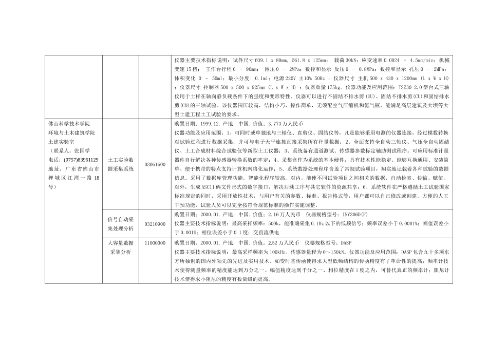 土建实验室入网仪器设备情况表_第3页