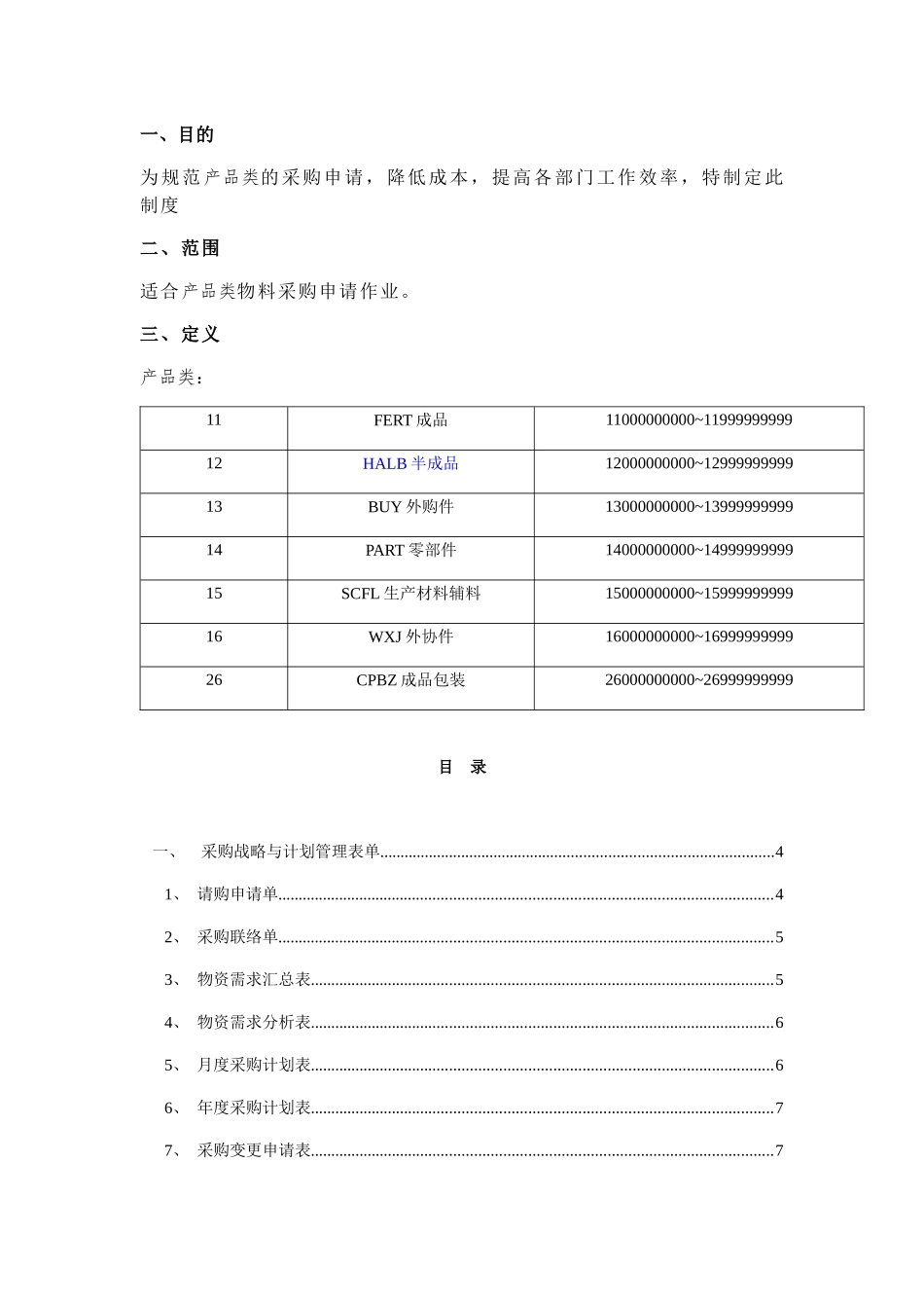 生产类采购管理表格范本_第1页