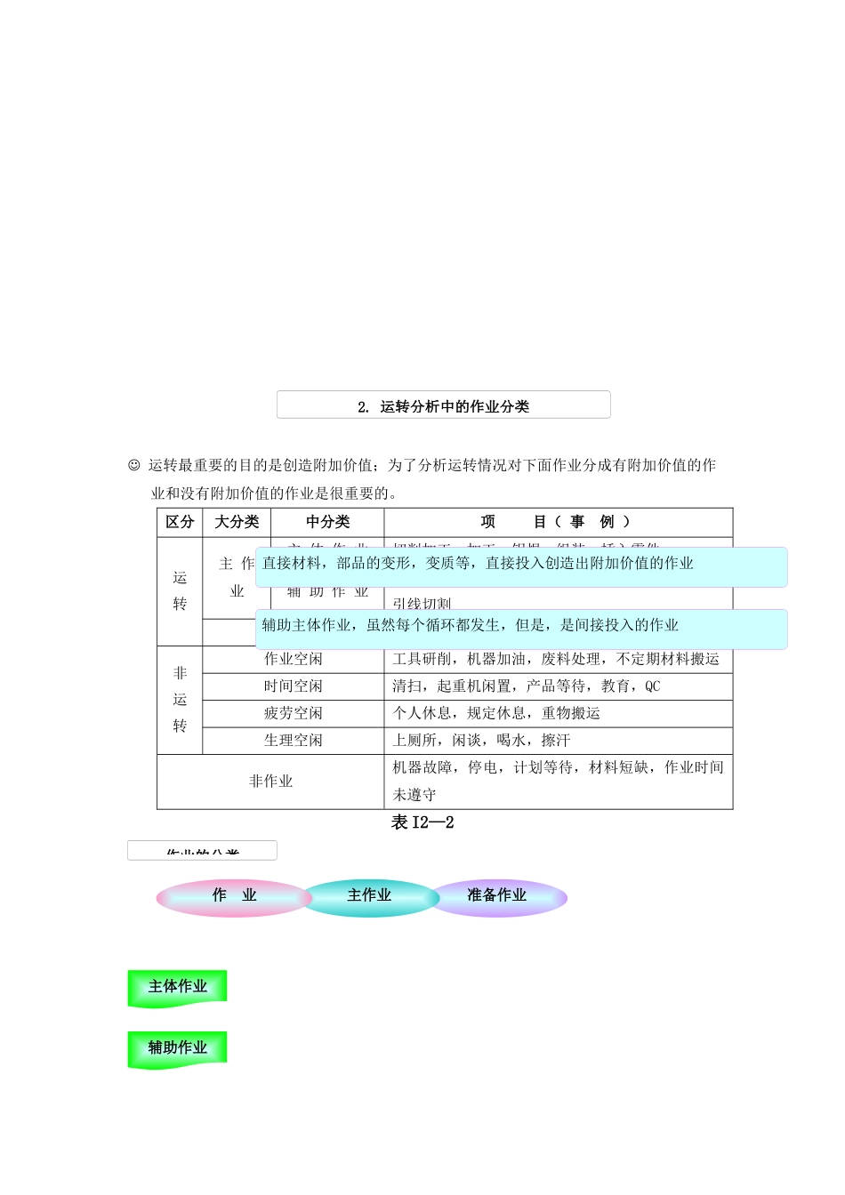 IE工业工程培训教材-第2章_第2页