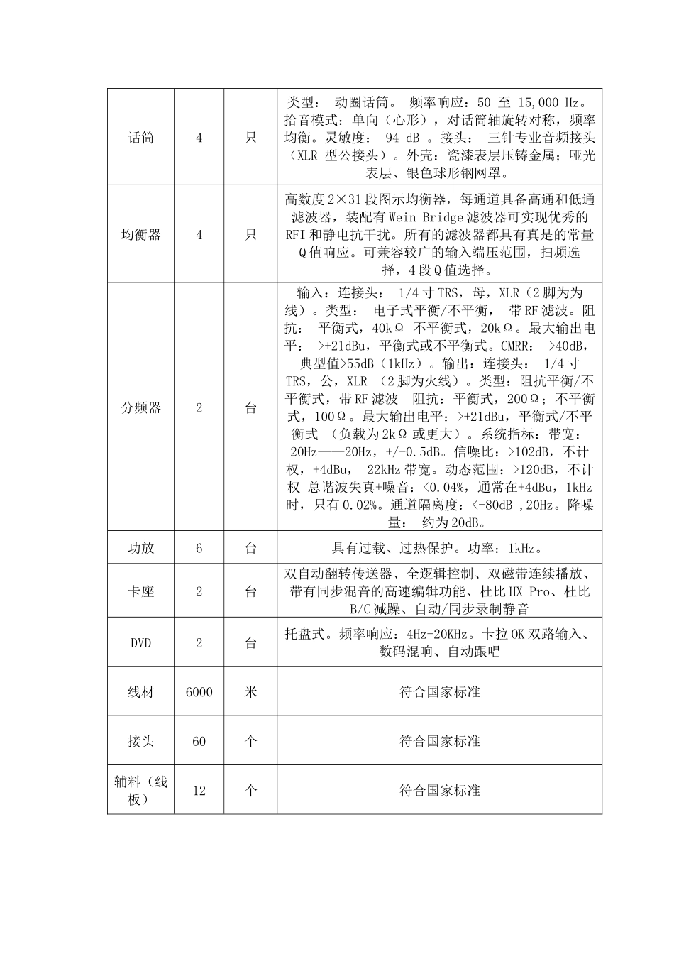 通州区安全生产监督管理局购置救援设备询价公告_第2页