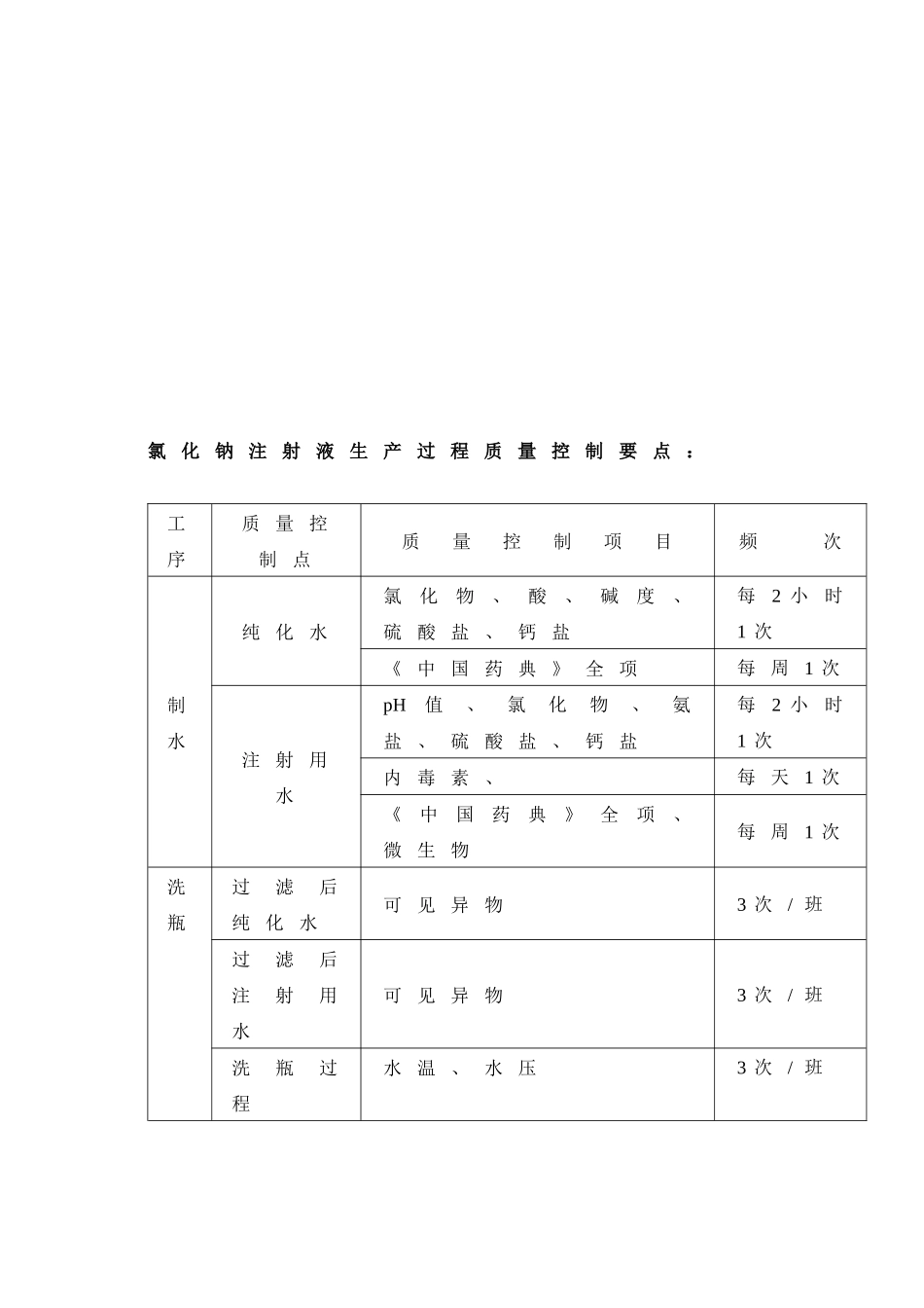 制药企业工艺流程图_第2页