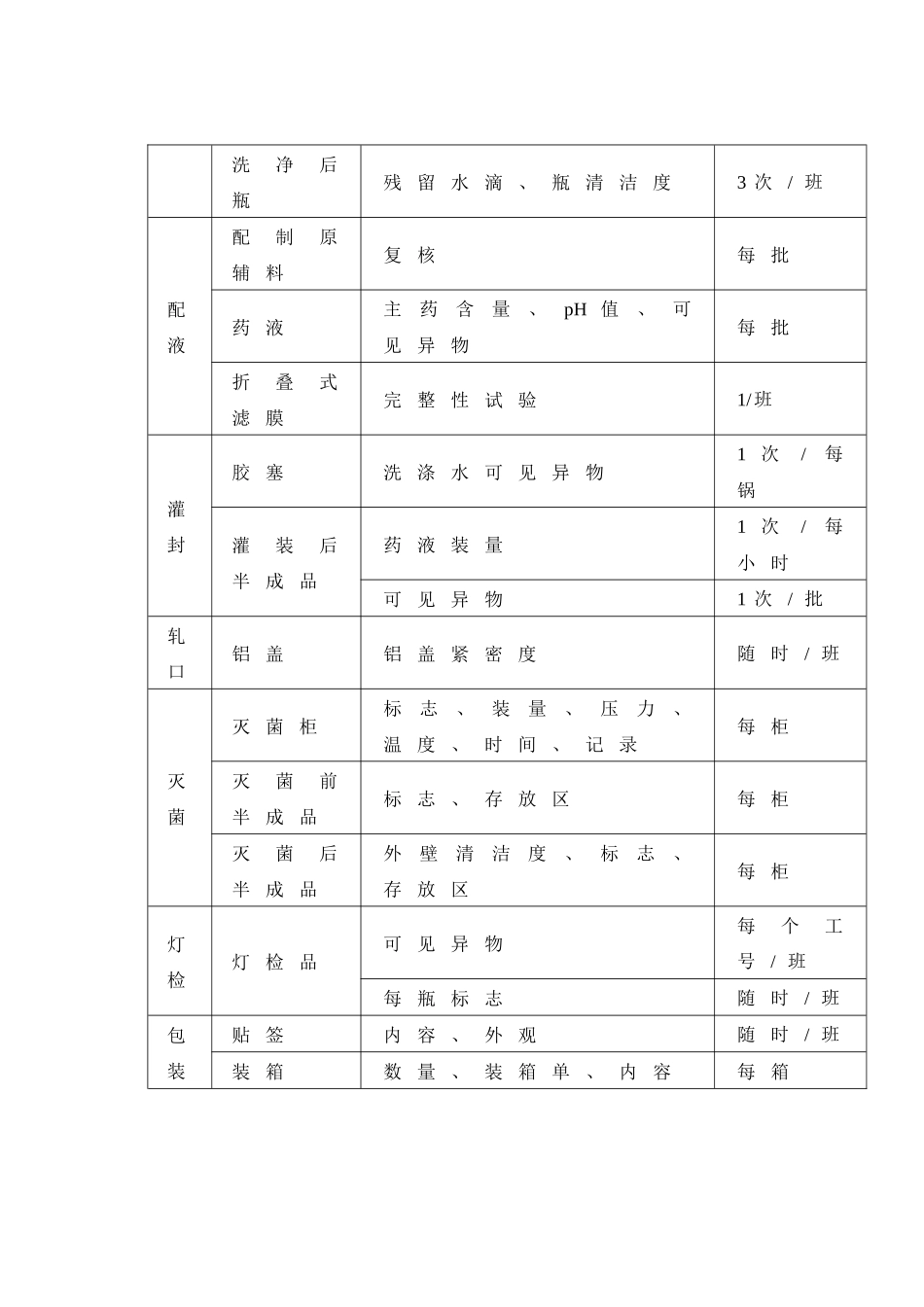 制药企业工艺流程图_第3页