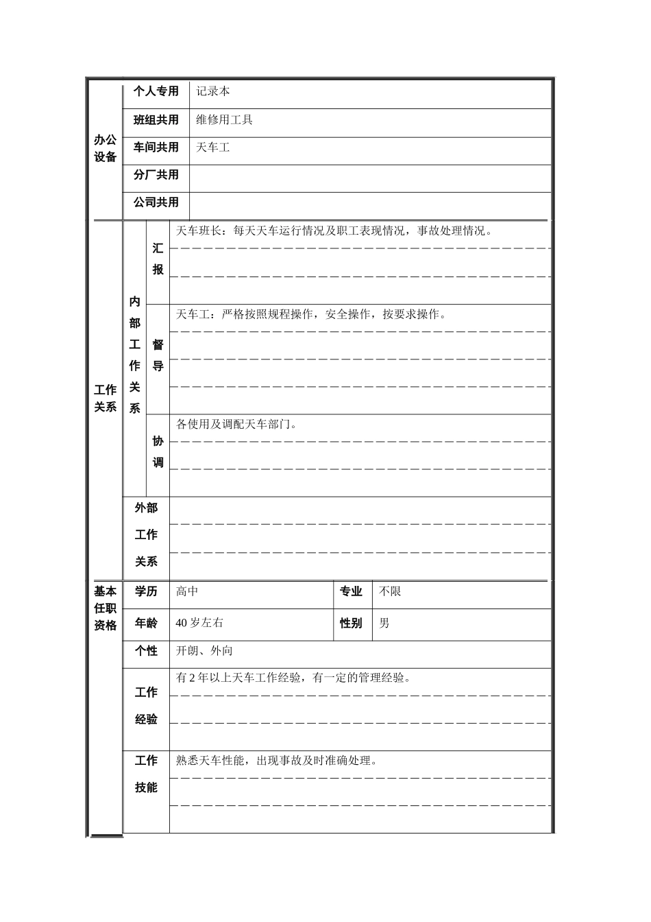 轧钢厂设备动力科天车副班长职责_第2页