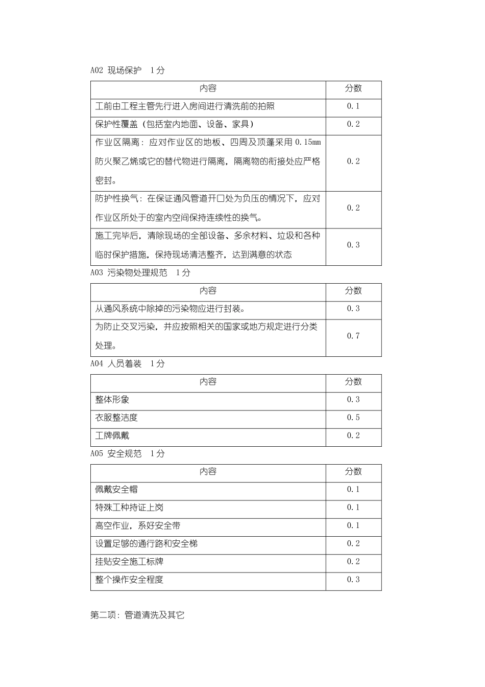 集中空调通风系统清洗模拟现场考核内容及评分标准_第2页