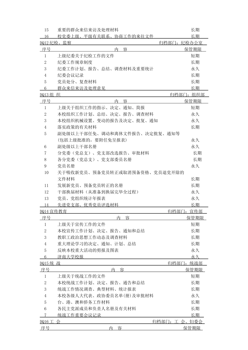 济南大学党群类档案归档范围和保管期限表_第2页