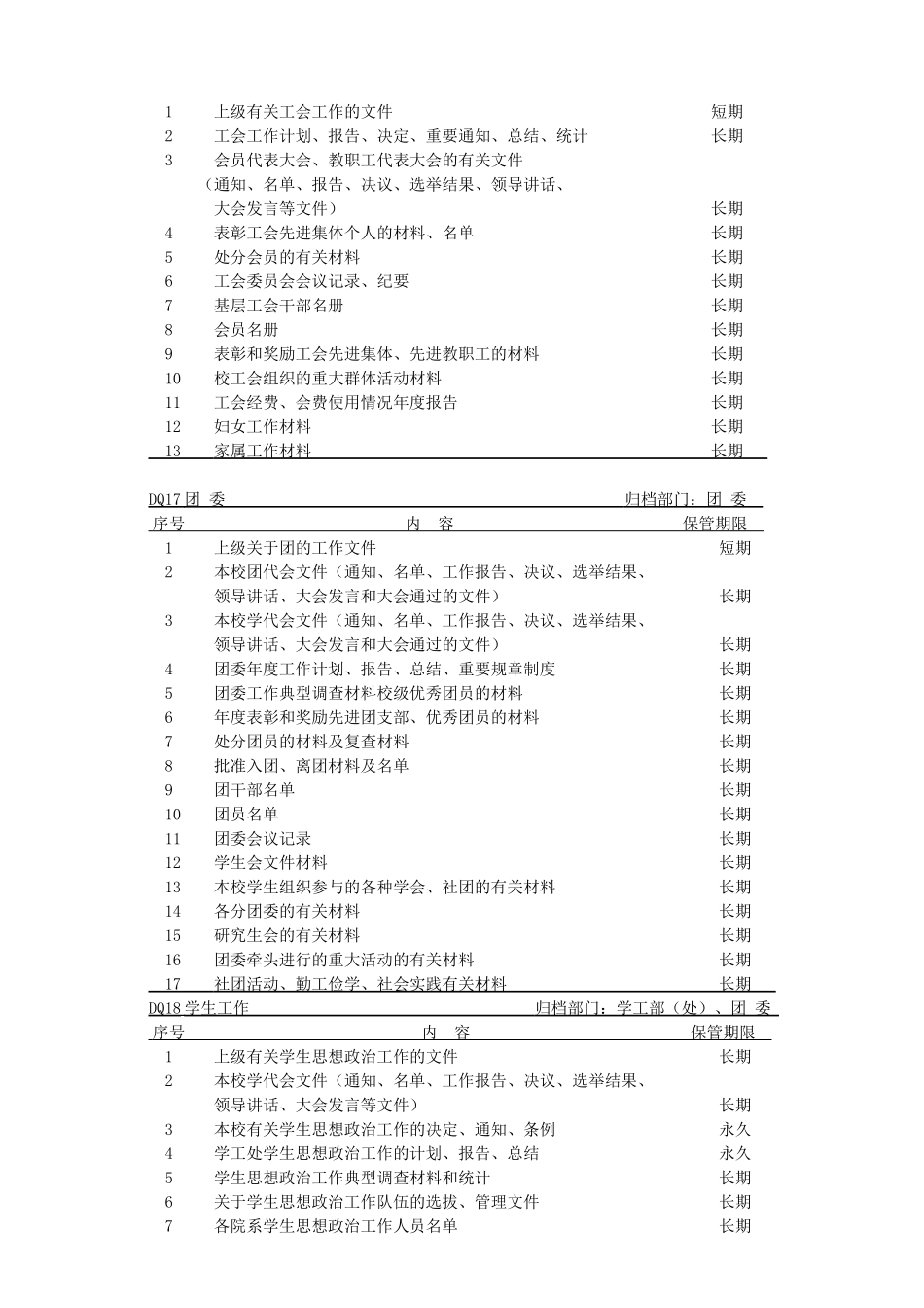 济南大学党群类档案归档范围和保管期限表_第3页