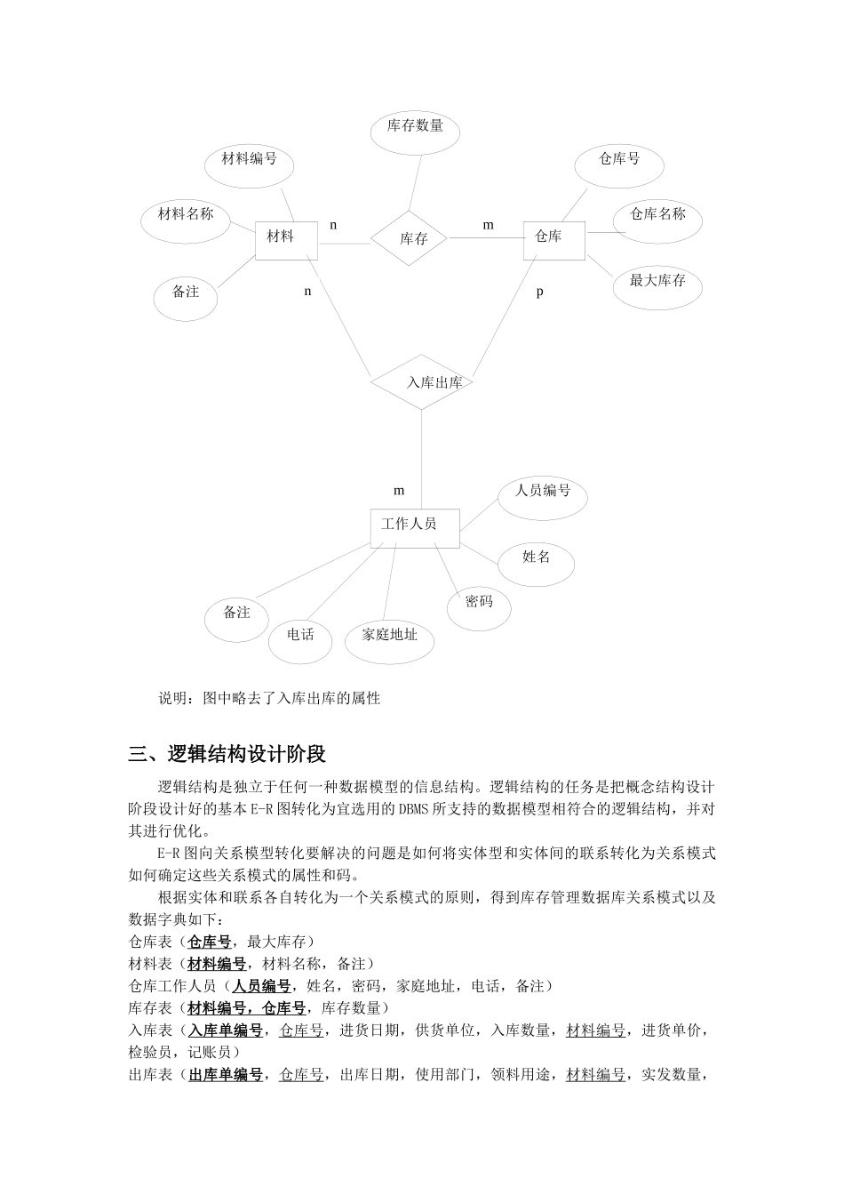 库存管理数据库模型_第2页