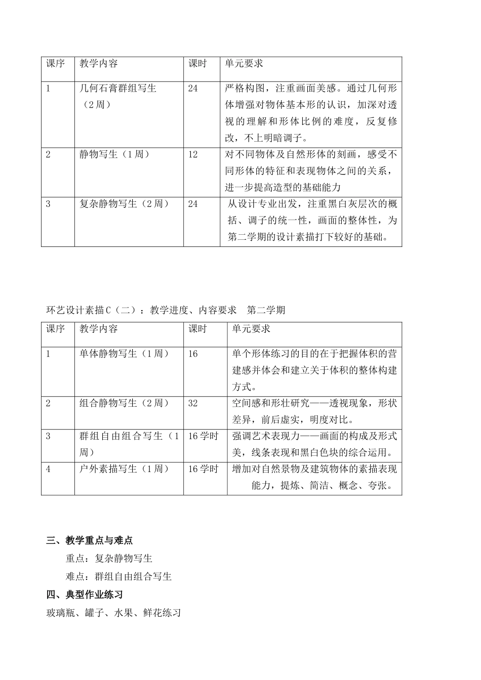 环境艺术教学大纲-textandfilefileurl_第3页