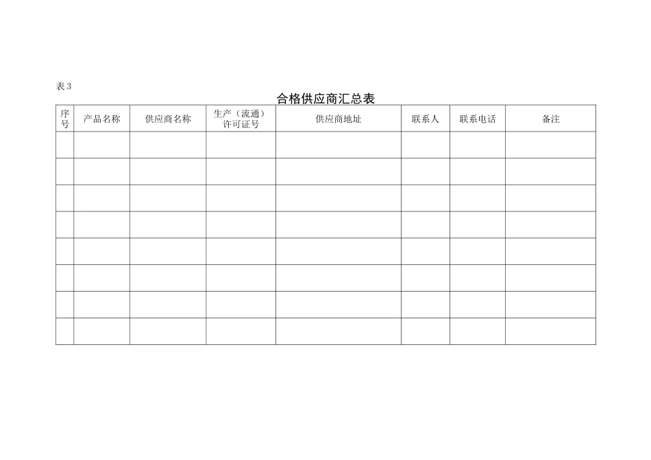 《福建省加工食品生产企业质量安全管理通用规范(试行)》表格(1-9)_第3页