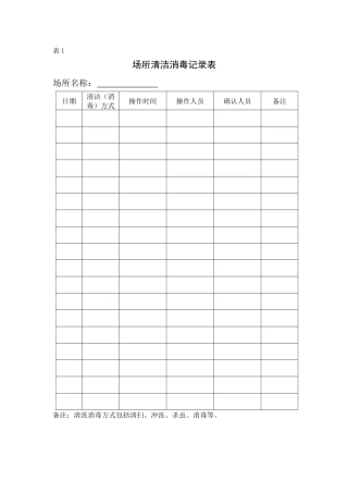 《福建省加工食品生产企业质量安全管理通用规范(试行)》表格(1-9)