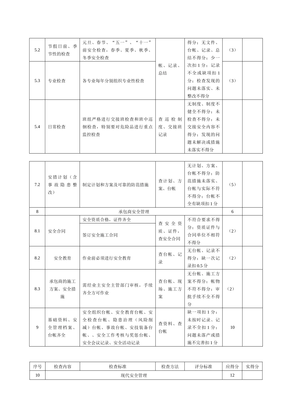 安全生产标准化检查表-副本_第3页