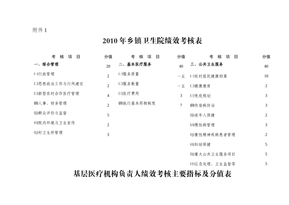 基层医疗机构主要负责人绩效考核评价细则_第1页