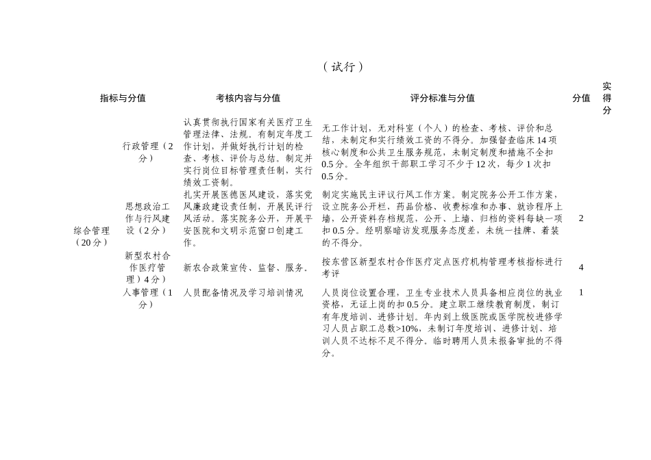 基层医疗机构主要负责人绩效考核评价细则_第2页