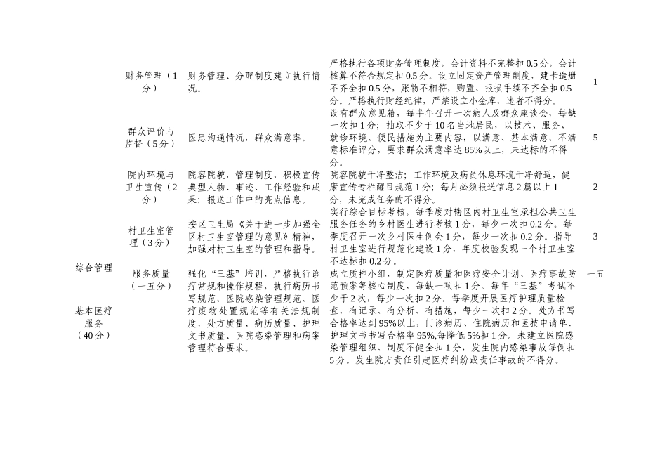 基层医疗机构主要负责人绩效考核评价细则_第3页