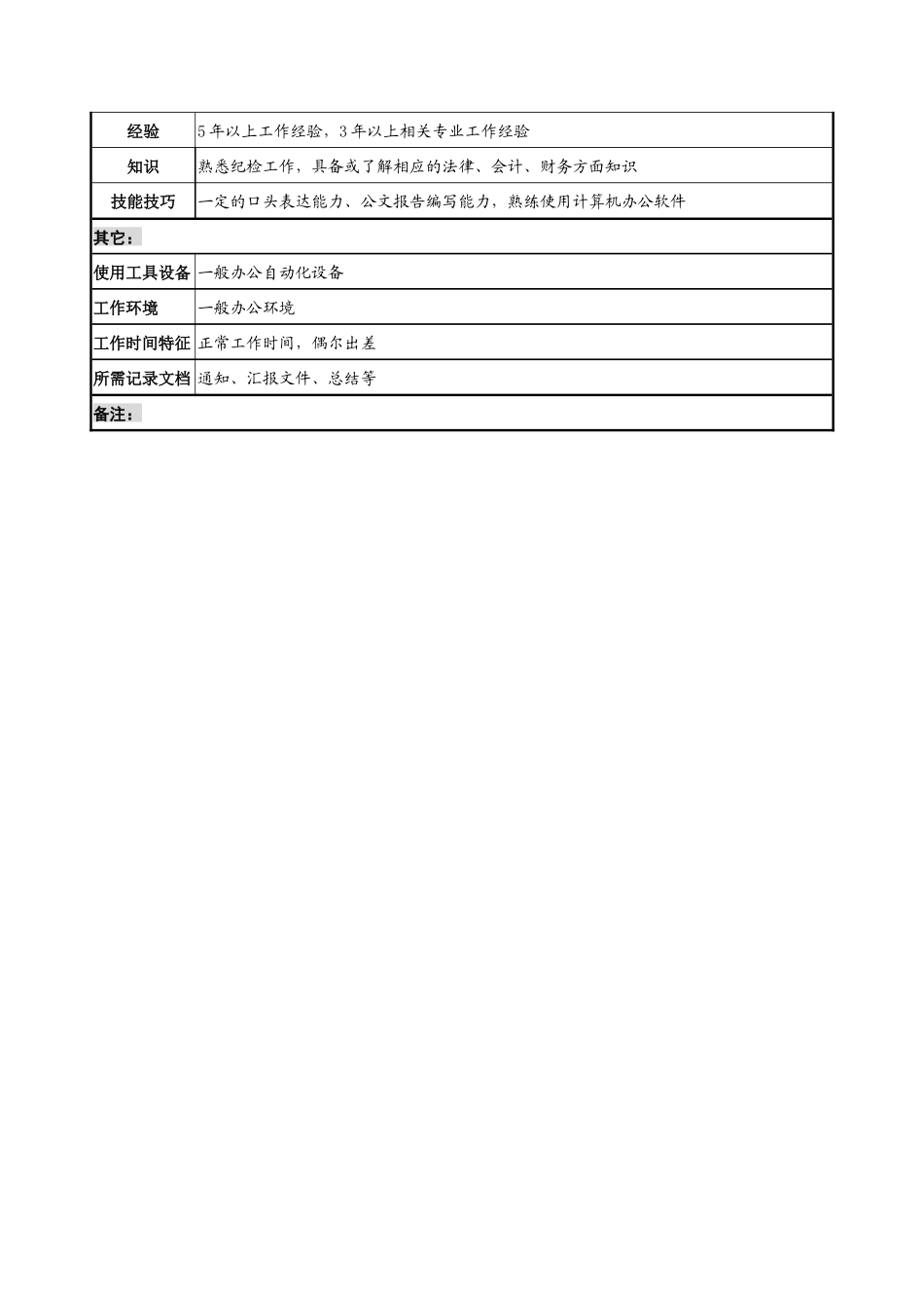 航材院纪检办主任职务说明书_第3页