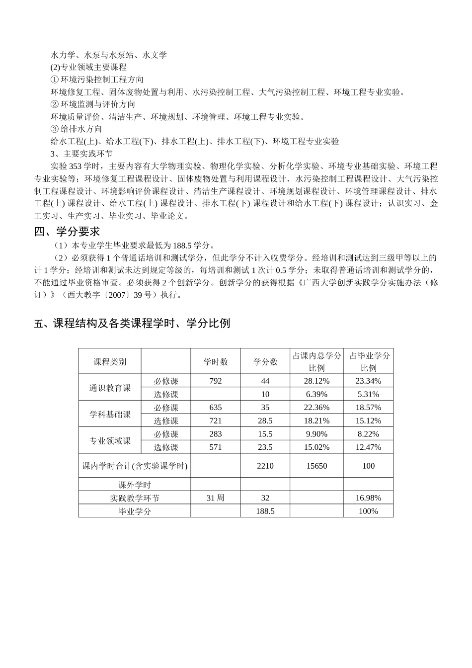 环境工程专业培养计划_第2页