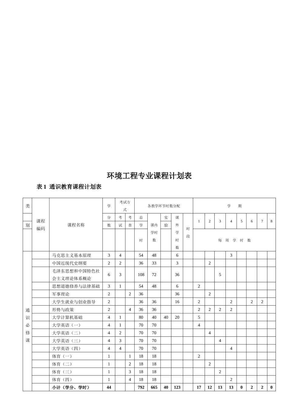 环境工程专业培养计划_第3页