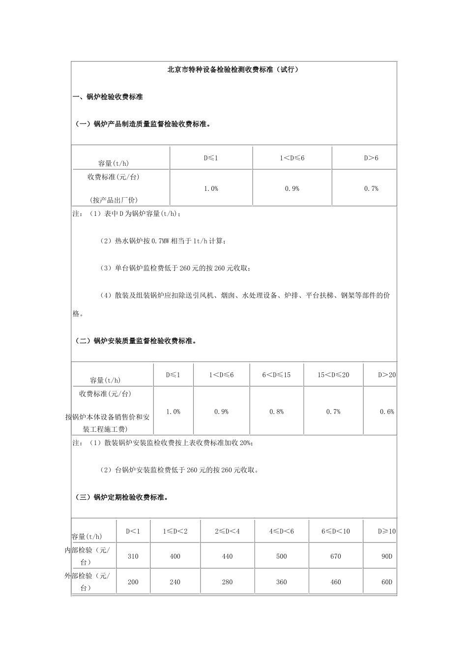 北京市特种设备检验检测收费标准（试行）_第1页