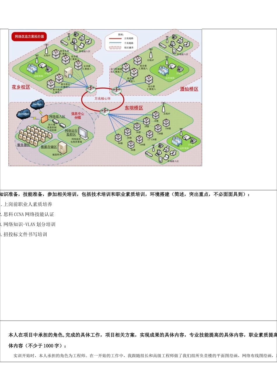 生产性实训报告_第3页