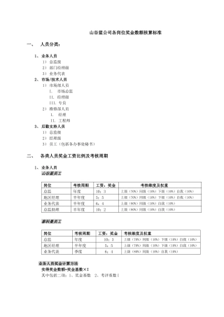 各岗位奖金数核算标准