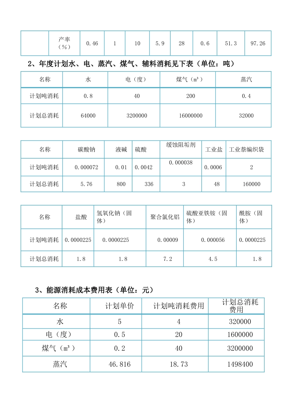化工公司工作计划范本_第3页