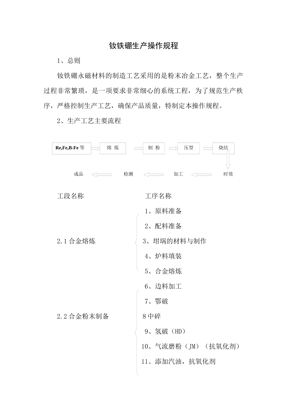 钕铁硼生产操作规程_第1页