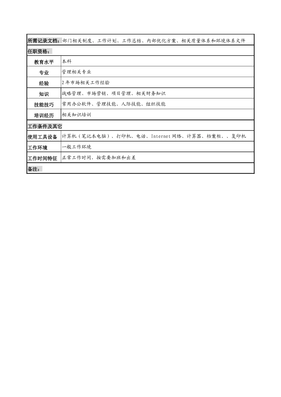河北纪元光电公司企划部助理岗位说明书_第2页