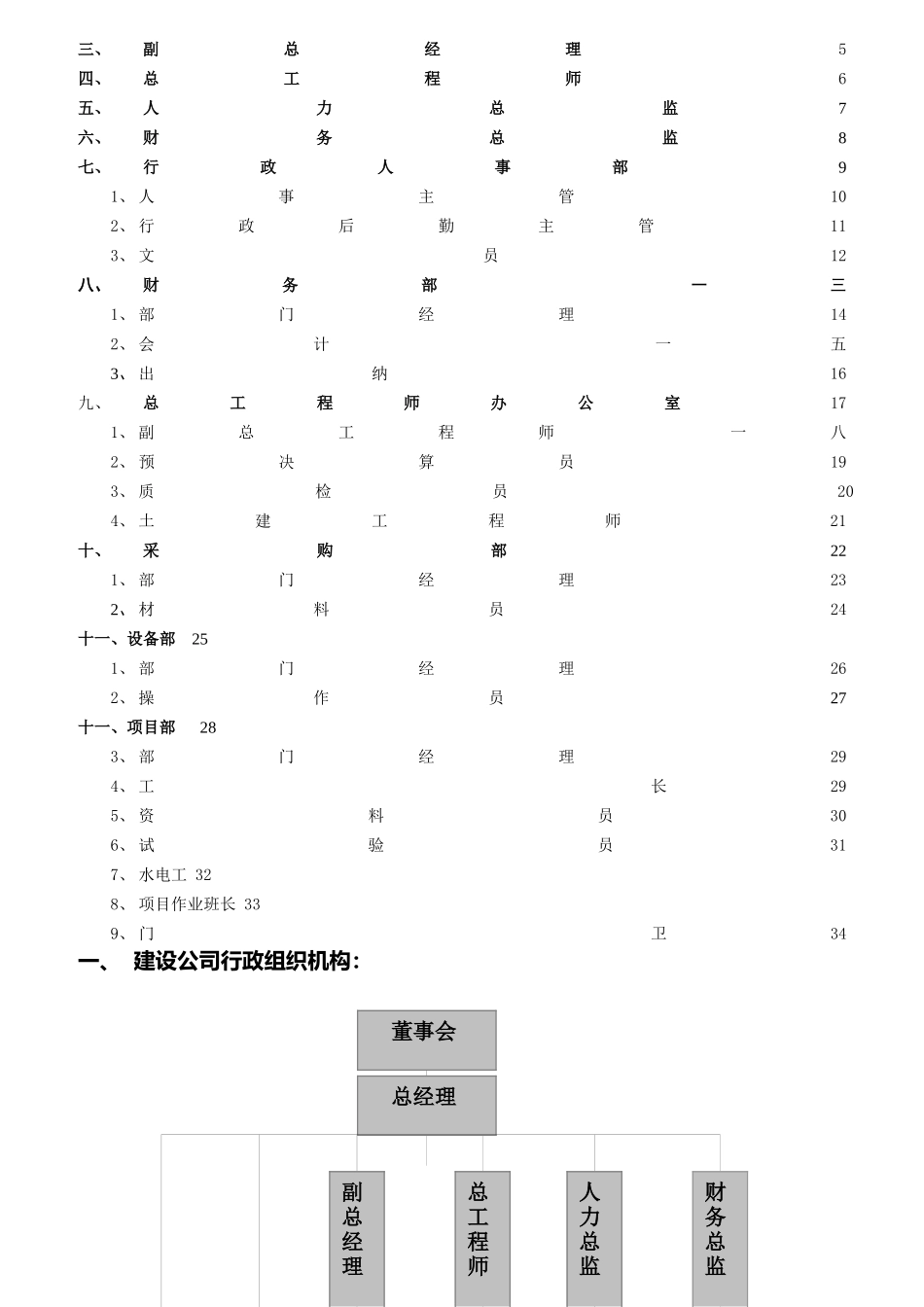 公司组织架构图和岗位说明书_第2页