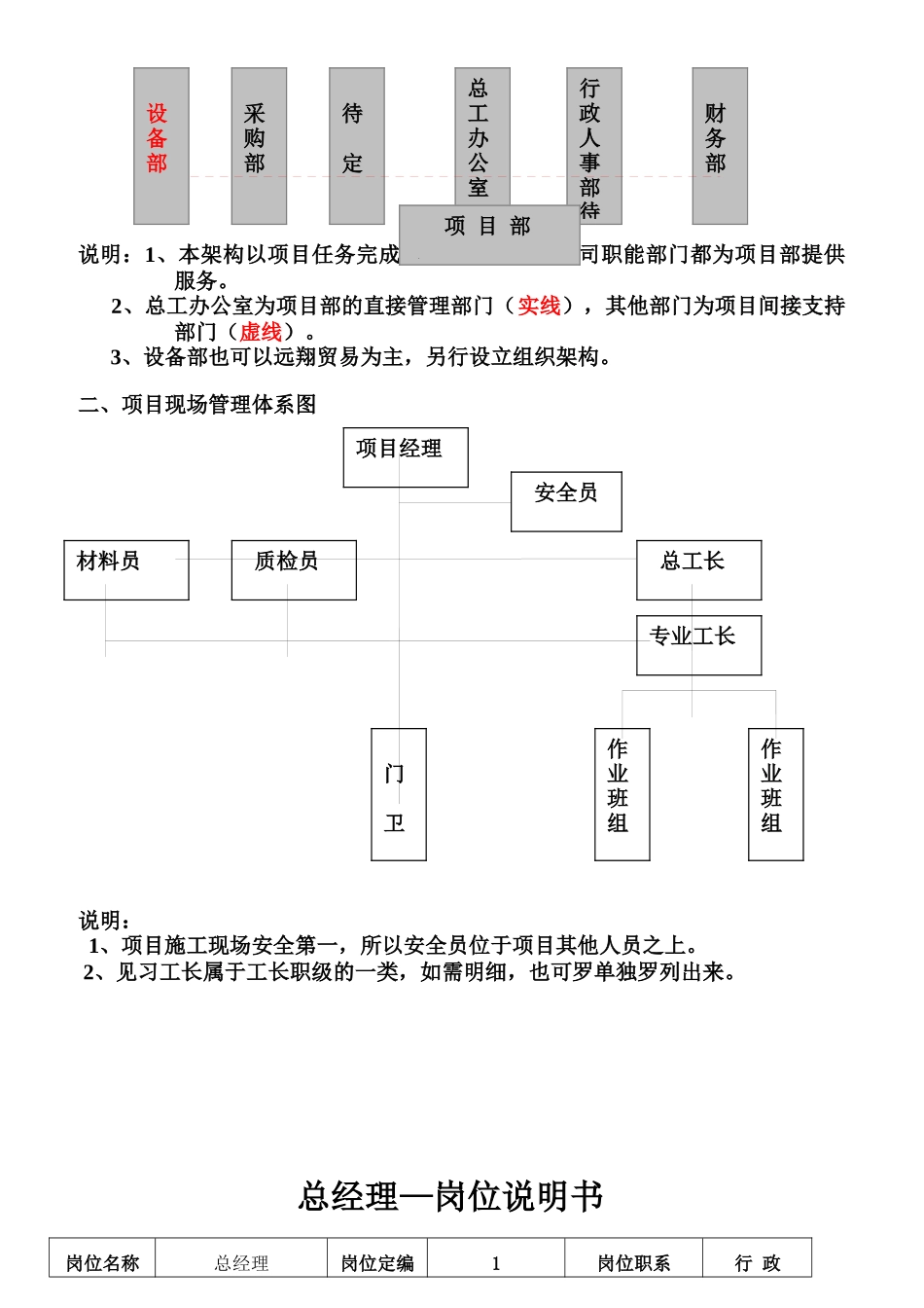公司组织架构图和岗位说明书_第3页