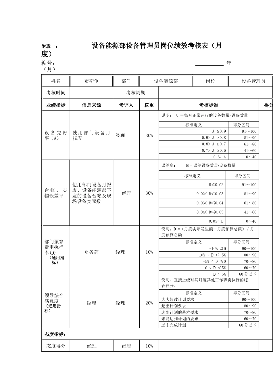 江动股份-设备能源部设备管理员岗位绩效考核表_第1页
