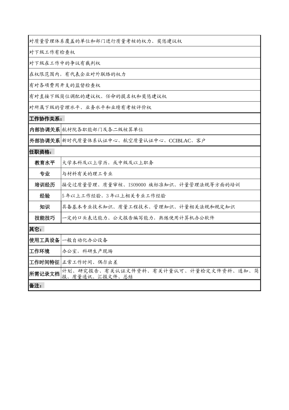 航材院质量管理部副部长职务说明书_第2页