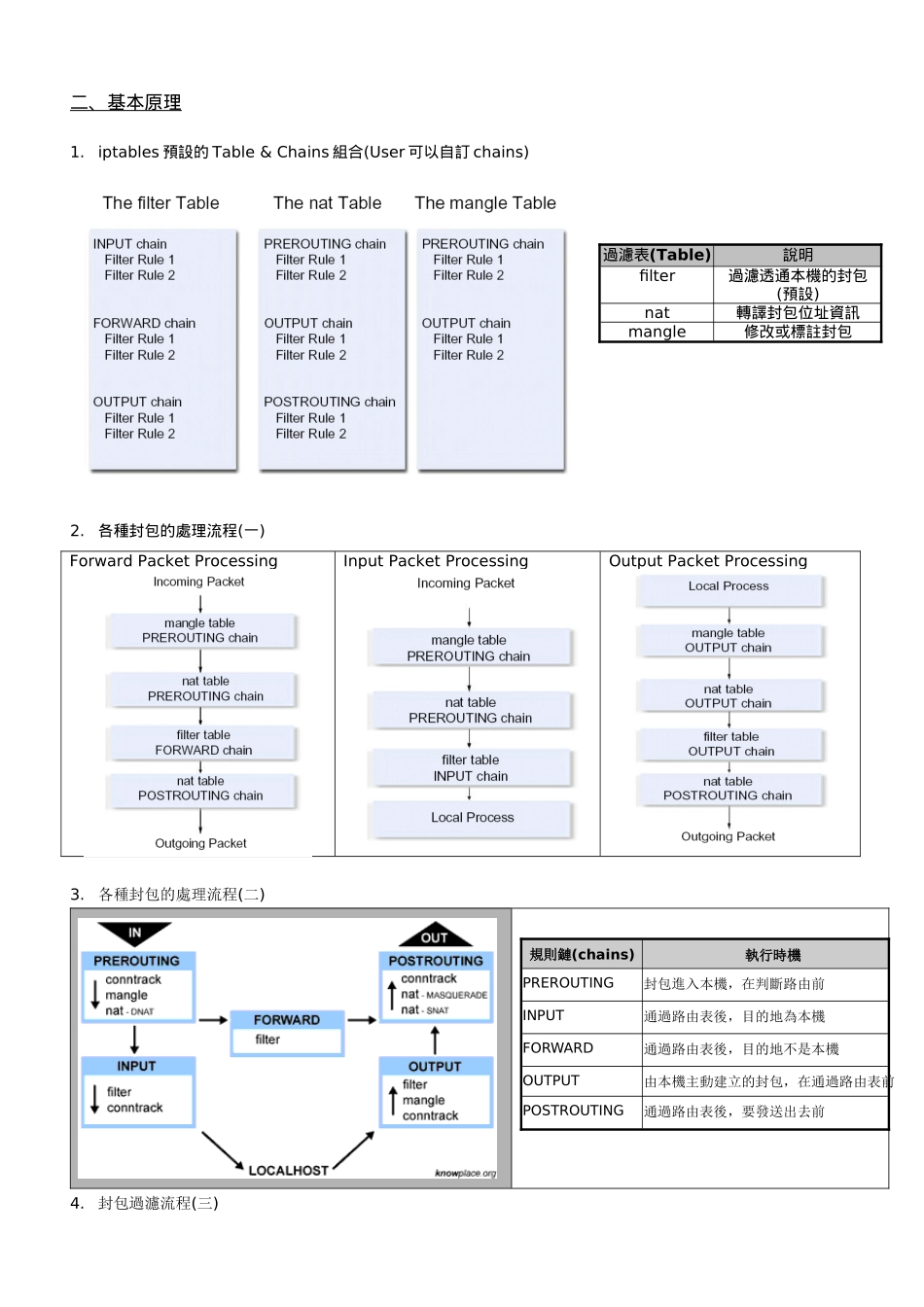 Linux网路安全讲义Netfilter机制与iptable_第2页